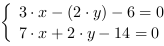 /| 3*x-(2*y)-6 = 0| 7*x+2*y-14 = 0